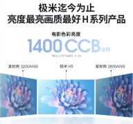 极米H5采用全新电影色彩亮度标准画质更好亮度更高